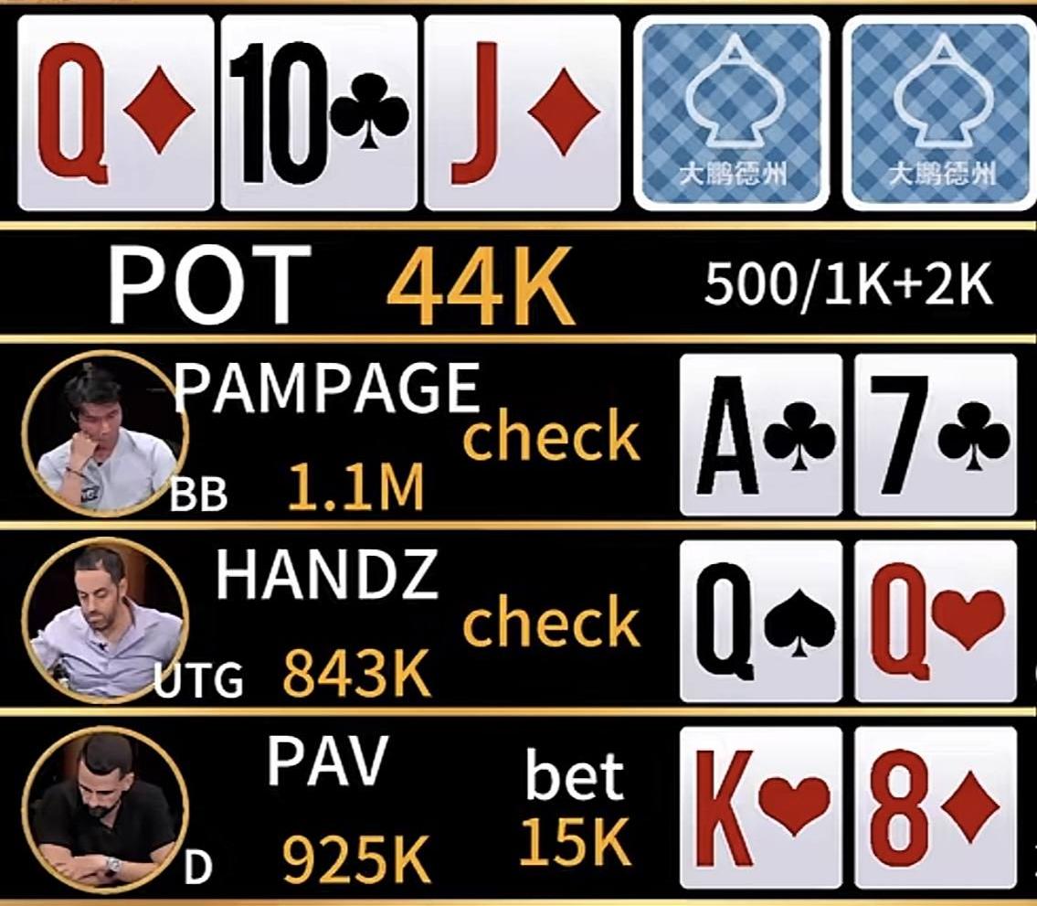 牌局画面：公共牌 Q♦ 10♣ J♦，底池 44K，PAMPAGE 大盲位 A♣7♣ 过牌，HANDZ 枪口位 QQ 过牌，PAV 按钮位 K8 下注 15K